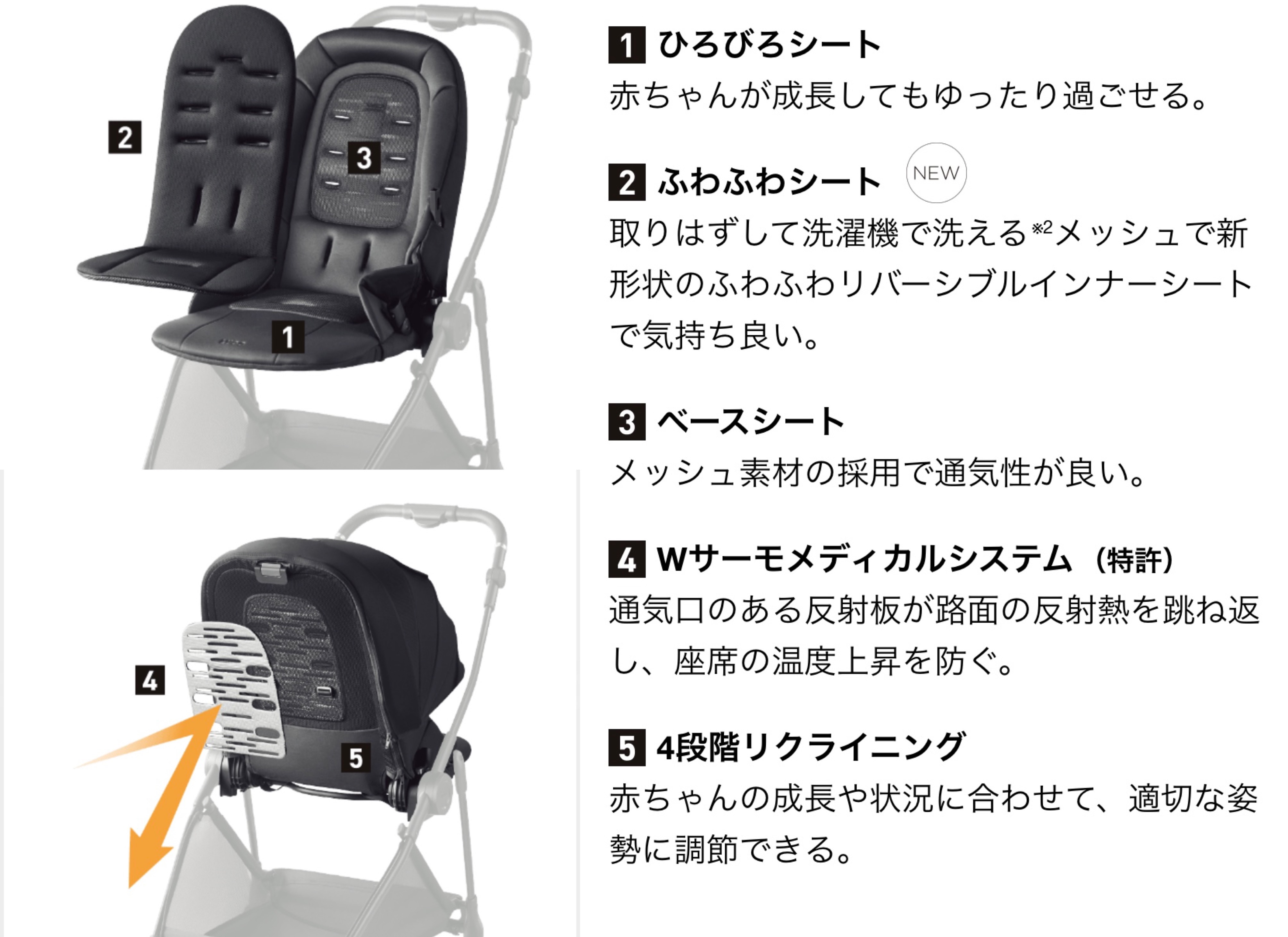 NEWベビーカー